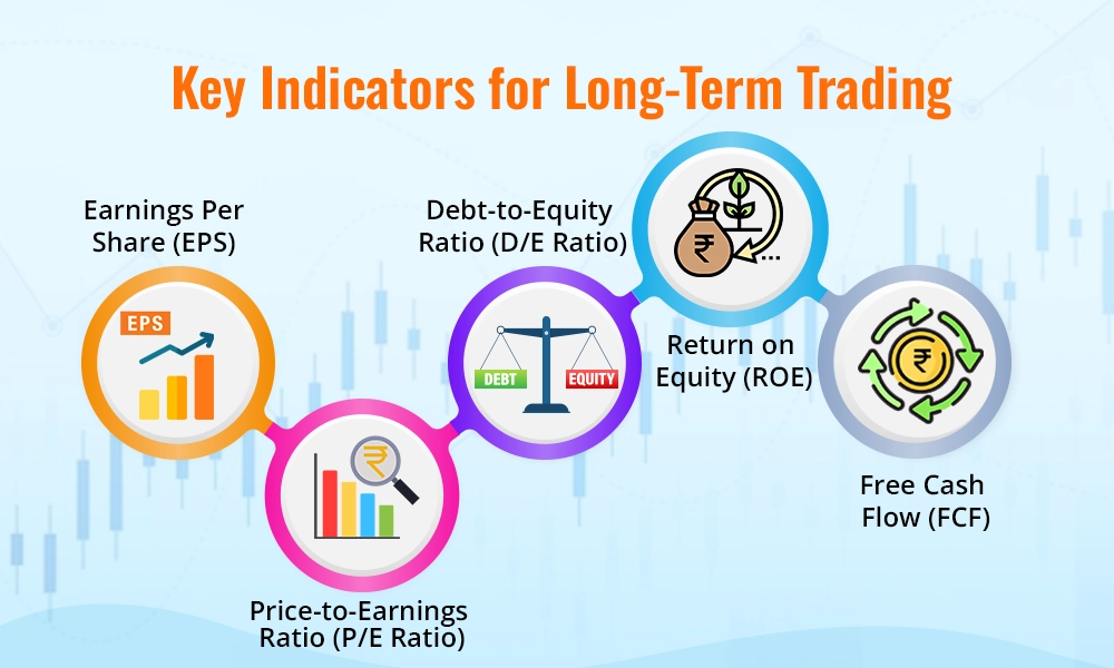 Key Indicators for Long-Term Trading